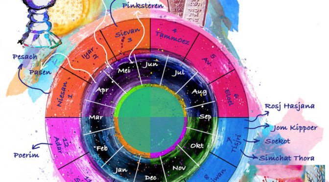 CvI bepleit terugkeer Bijbelse Feesten